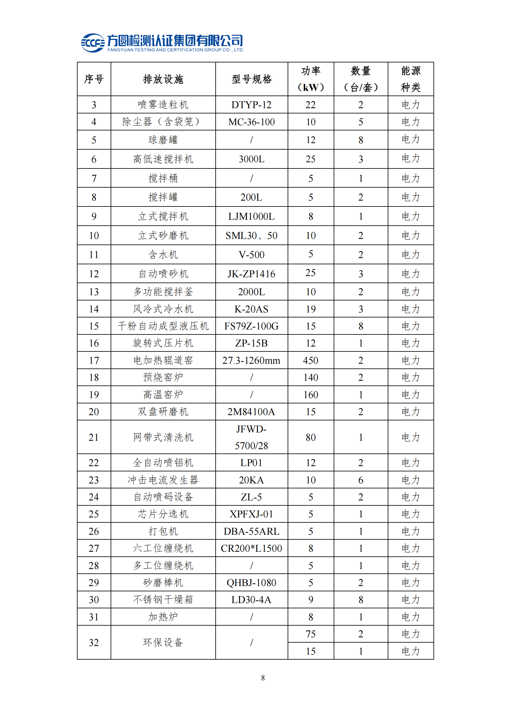 南陽金牛電氣有限司2023年度溫室氣體排放核查報告(圖13)